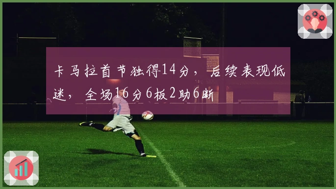 卡马拉首节独得14分，后续表现低迷，全场16分6板2助6断