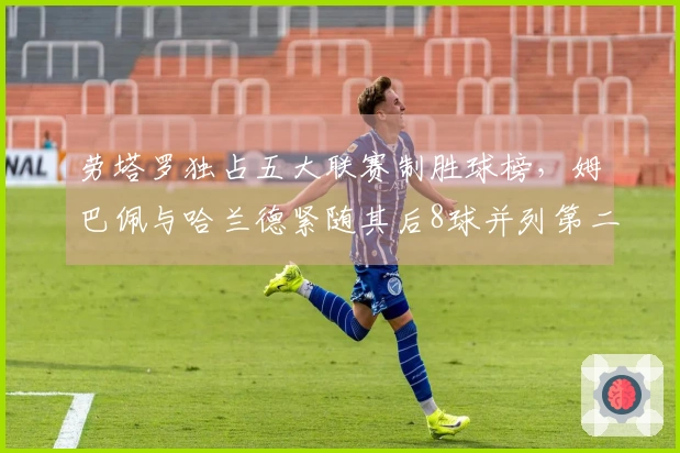 劳塔罗独占五大联赛制胜球榜，姆巴佩与哈兰德紧随其后8球并列第二